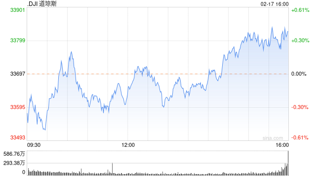 美股早盘继续下滑 纳指下跌1.1% 第1张