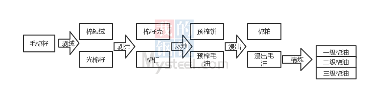 浅谈棉粕基础知识应用概况