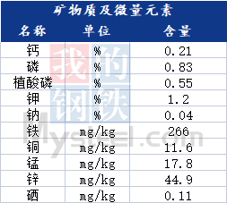 浅谈棉粕基础知识应用概况 第4张