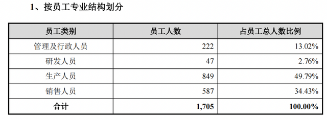 燕之屋：困于“燕窝第一股” 第5张