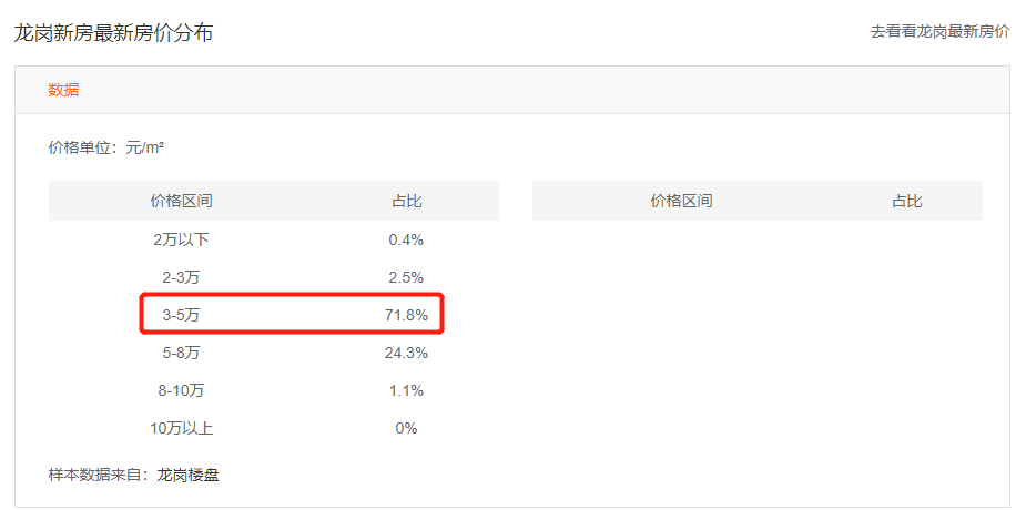 看房人太多，开发商周末紧急挡客！深圳“首付30万”楼盘火出圈，曾涉嫌“首付贷”被约谈 第4张