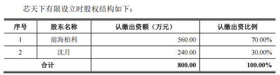 芯天下与经销商暧昧，净利暴涨80倍成谜 第2张