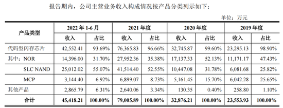 芯天下与经销商暧昧，净利暴涨80倍成谜 第4张