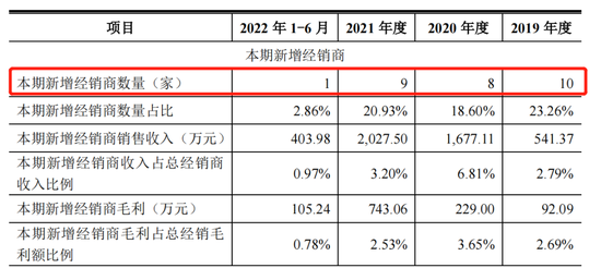 芯天下与经销商暧昧，净利暴涨80倍成谜 第5张