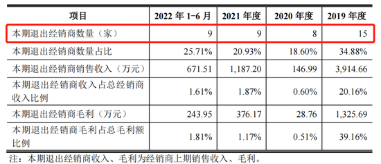 芯天下与经销商暧昧，净利暴涨80倍成谜 第6张