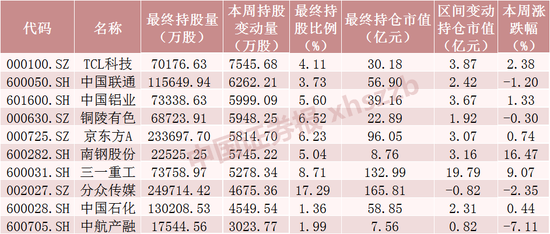 逆势加仓，爆买“宁王”！北向资金最新动向曝光