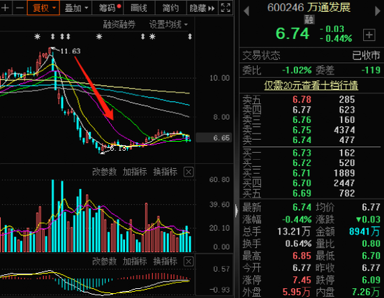 胆子真大！控股股东约7亿市值被司法冻结，竟迟迟不披露！监管多次督促并发函 第8张