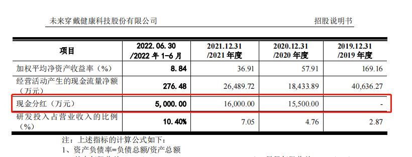 按摩仪品牌SKG厂商闯关IPO！高分红高薪酬下，未来穿戴到底在“按摩”谁的大腿？ 第2张