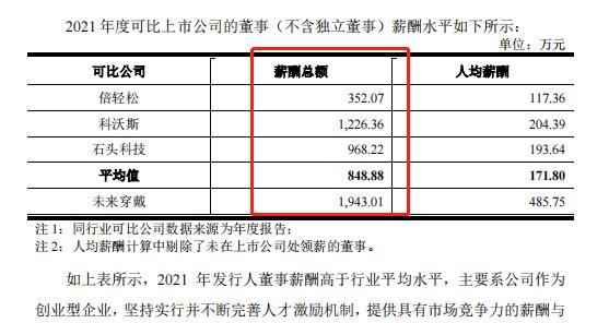 按摩仪品牌SKG厂商闯关IPO！高分红高薪酬下，未来穿戴到底在“按摩”谁的大腿？ 第6张