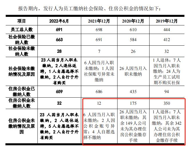 按摩仪品牌SKG厂商闯关IPO！高分红高薪酬下，未来穿戴到底在“按摩”谁的大腿？ 第7张