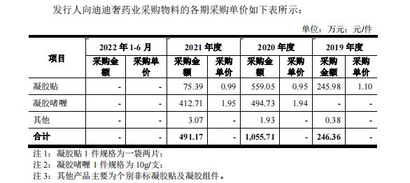 按摩仪品牌SKG厂商闯关IPO！高分红高薪酬下，未来穿戴到底在“按摩”谁的大腿？ 第8张