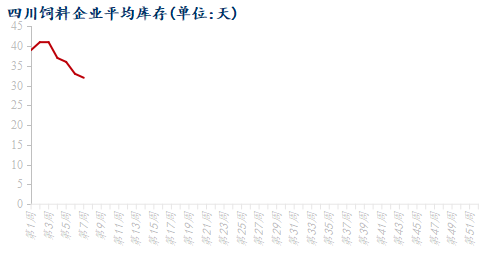 2月四川市场玉米供需分析 第1张