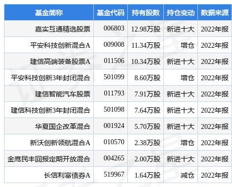 2月20日经纬恒润-W涨6.80%，嘉实互通精选股票基金重仓该股