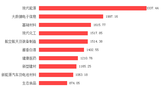 2022年贵州酱香白酒总产值超1400亿元