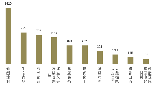 2022年贵州酱香白酒总产值超1400亿元 第2张