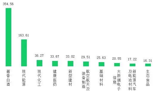 2022年贵州酱香白酒总产值超1400亿元 第5张