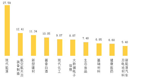 2022年贵州酱香白酒总产值超1400亿元 第6张