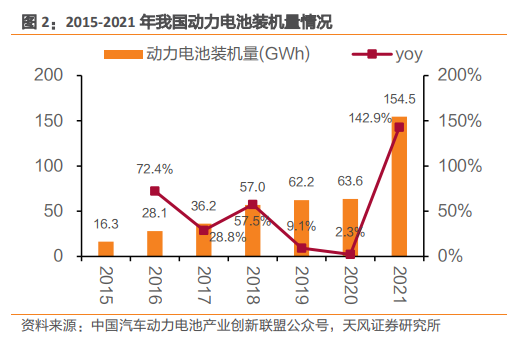 官方频繁发声，宁德时代入局抢滩，长景气周期起跑点已至，核心竞争力谁能掌握？|研报plus