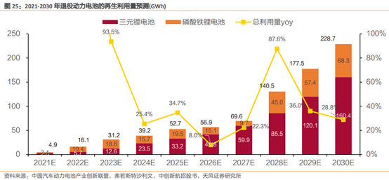 官方频繁发声，宁德时代入局抢滩，长景气周期起跑点已至，核心竞争力谁能掌握？|研报plus 第3张