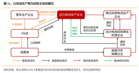 官方频繁发声，宁德时代入局抢滩，长景气周期起跑点已至，核心竞争力谁能掌握？|研报plus 第4张