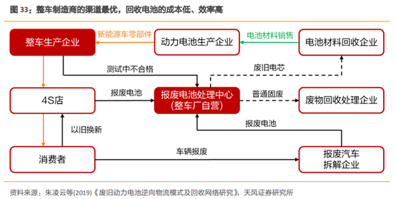 官方频繁发声，宁德时代入局抢滩，长景气周期起跑点已至，核心竞争力谁能掌握？|研报plus 第5张