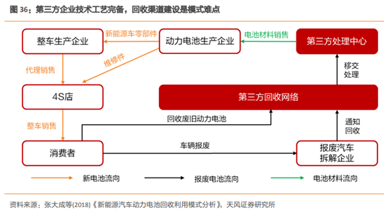 官方频繁发声，宁德时代入局抢滩，长景气周期起跑点已至，核心竞争力谁能掌握？|研报plus 第6张