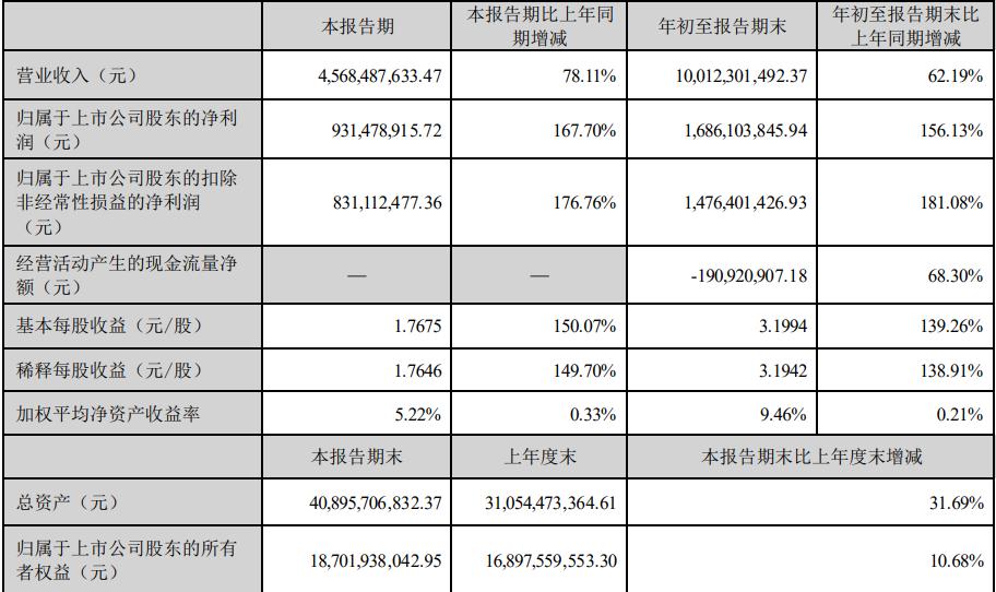 深度金选|半导体下行期需求退潮，北方华创又遭遇砍单隐忧！应收账款高企！库存金额飙升！何去何从？ 第2张