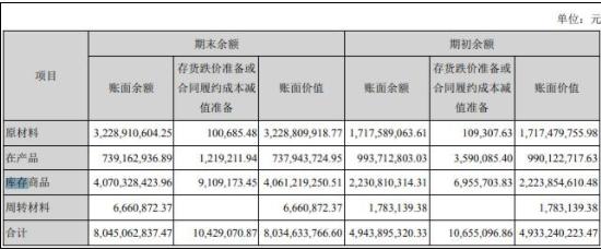 深度金选|半导体下行期需求退潮，北方华创又遭遇砍单隐忧！应收账款高企！库存金额飙升！何去何从？ 第3张