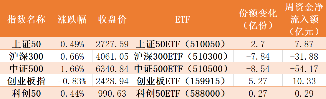 你恐慌我贪婪！这个板块调整1个月后，主力再度进场抢筹（附名单） 第1张