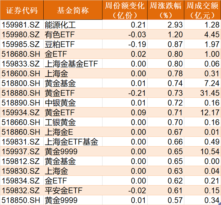 你恐慌我贪婪！这个板块调整1个月后，主力再度进场抢筹（附名单） 第6张