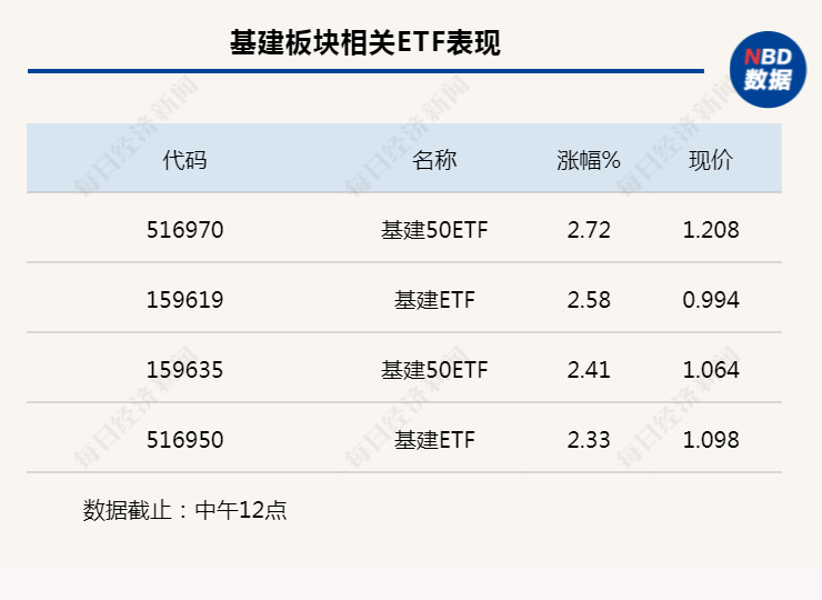 行业风向标丨政策助力复产复工，基建需求有望恢复 第2张