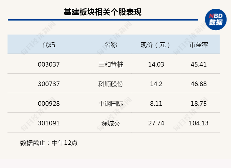 行业风向标丨政策助力复产复工，基建需求有望恢复 第3张