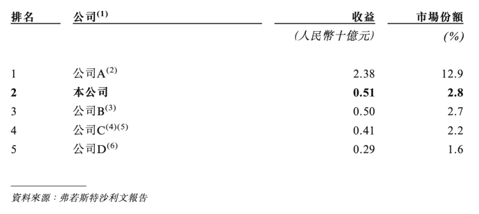 澜沧古茶IPO：一片树叶的古老故事，难以翻新 第2张