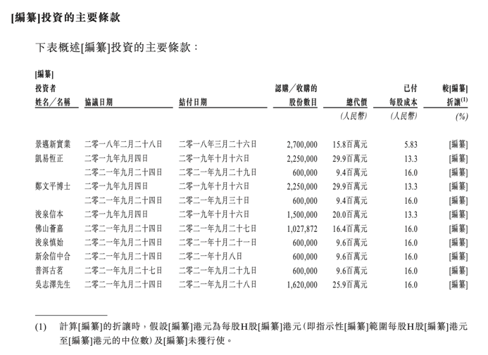 澜沧古茶IPO：一片树叶的古老故事，难以翻新 第4张