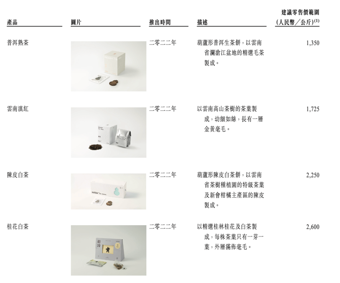 澜沧古茶IPO：一片树叶的古老故事，难以翻新 第15张