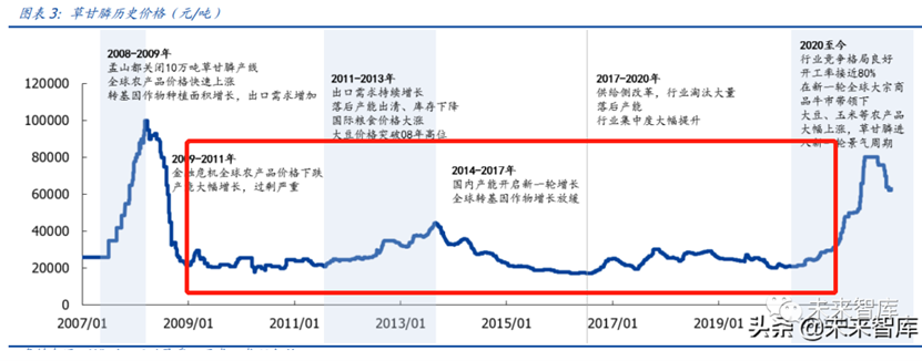 和邦生物存贷双高资金真实性待解 发债募46亿是激进扩张还是为圈钱？ 第2张