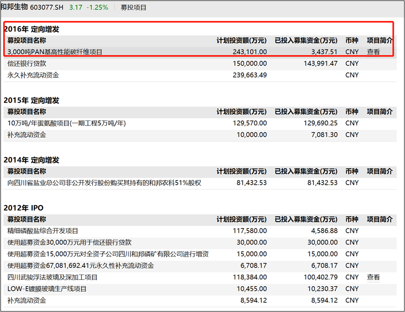 和邦生物存贷双高资金真实性待解 发债募46亿是激进扩张还是为圈钱？ 第4张