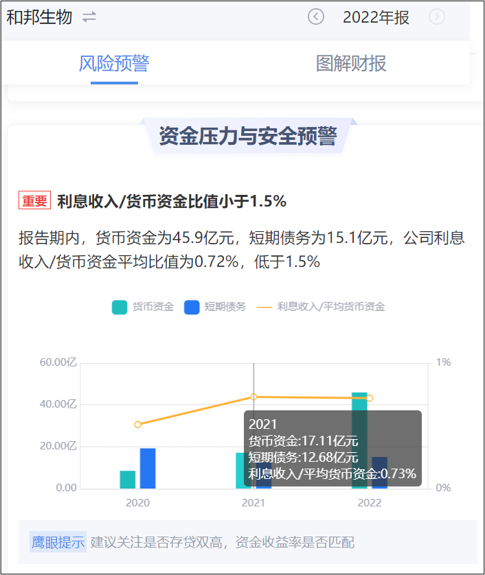 和邦生物存贷双高资金真实性待解 发债募46亿是激进扩张还是为圈钱？ 第6张