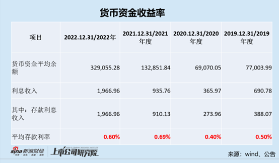 和邦生物存贷双高资金真实性待解 发债募46亿是激进扩张还是为圈钱？ 第7张