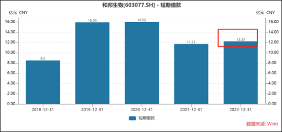 和邦生物存贷双高资金真实性待解 发债募46亿是激进扩张还是为圈钱？ 第8张