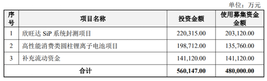 消费电池巨头放大招，一口气公布三大项目 第4张