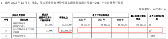 消费电池巨头放大招，一口气公布三大项目 第5张