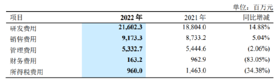 中兴通讯年报：营收1229亿元，净利润80亿元同比增18.6% 第2张