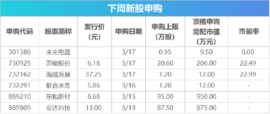 下周影响市场重要资讯前瞻 第2张