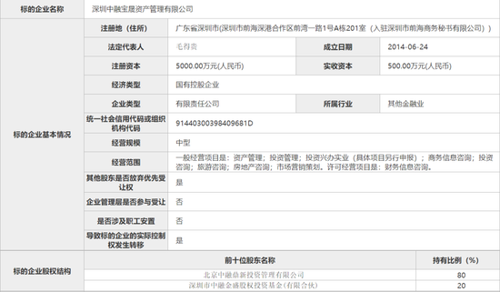 央企旗下百亿私募，竟然“八折”转让，附带这项要求...... 第2张