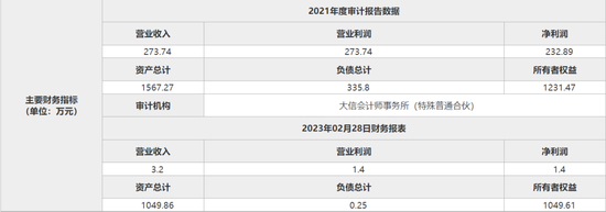 央企旗下百亿私募，竟然“八折”转让，附带这项要求...... 第7张