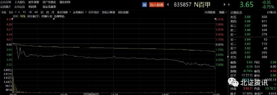 北交所公司即将突破180家，这只大盘股明日上市！“后备队”持续扩容，多家基础层公司提前启动上市辅导