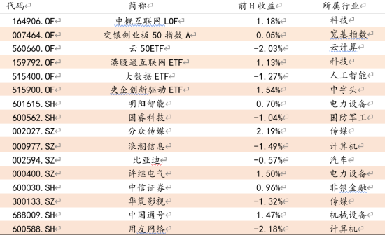 方证视点：降息未至 降准可期