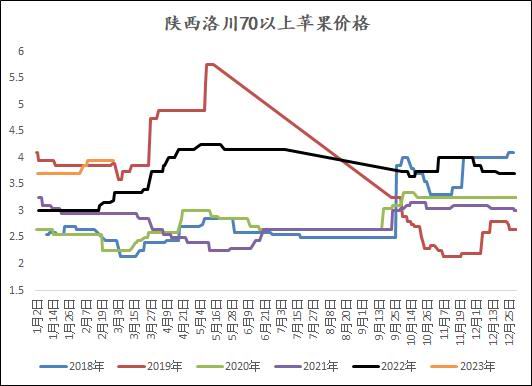 方正中期：产销区博弈加剧 苹果或继续高位震荡 第4张