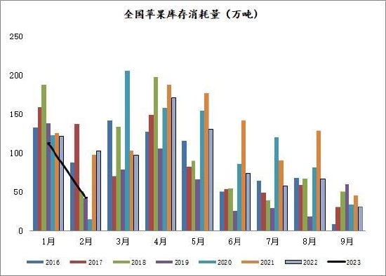 方正中期：产销区博弈加剧 苹果或继续高位震荡 第8张